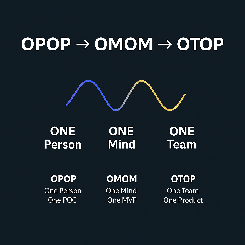 OPOP OMOM OTOP